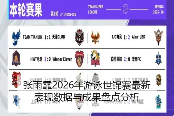 张雨霏2026年游泳世锦赛最新表现数据与成果盘点分析